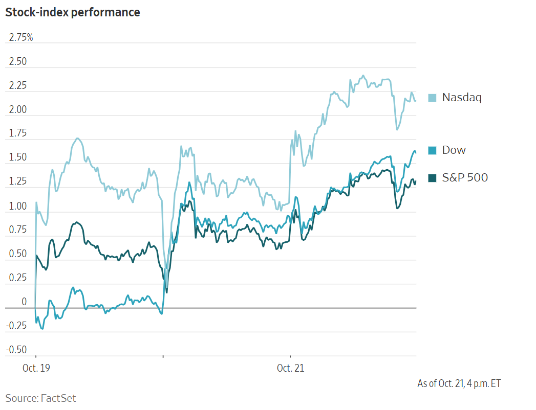 A line chart showing the relative performance of the Nasdaq, Dow, and S&P 500 indices from October 19 to 21.