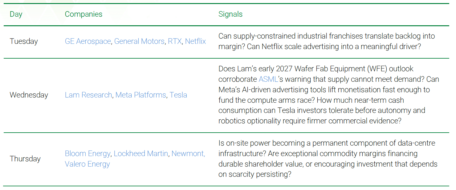 A table lists companies and key investor questions for Tuesday, Wednesday, and Thursday, covering sectors like technology, energy, and aerospace.