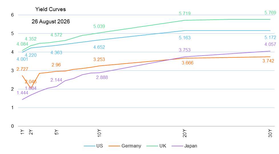 Line graph showing annual R&D expenditure in millions for the US, Germany, UK, and Japan from 1991 to 2011.