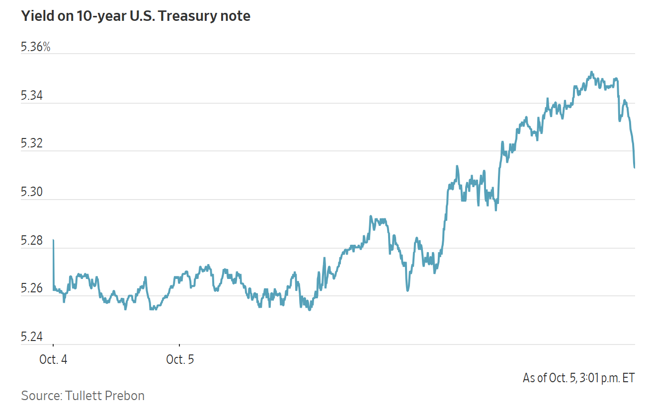 A line graph shows the yield on the 10-year U.S. Treasury note fluctuating between 5.24% and 5.36% on October 4-5.