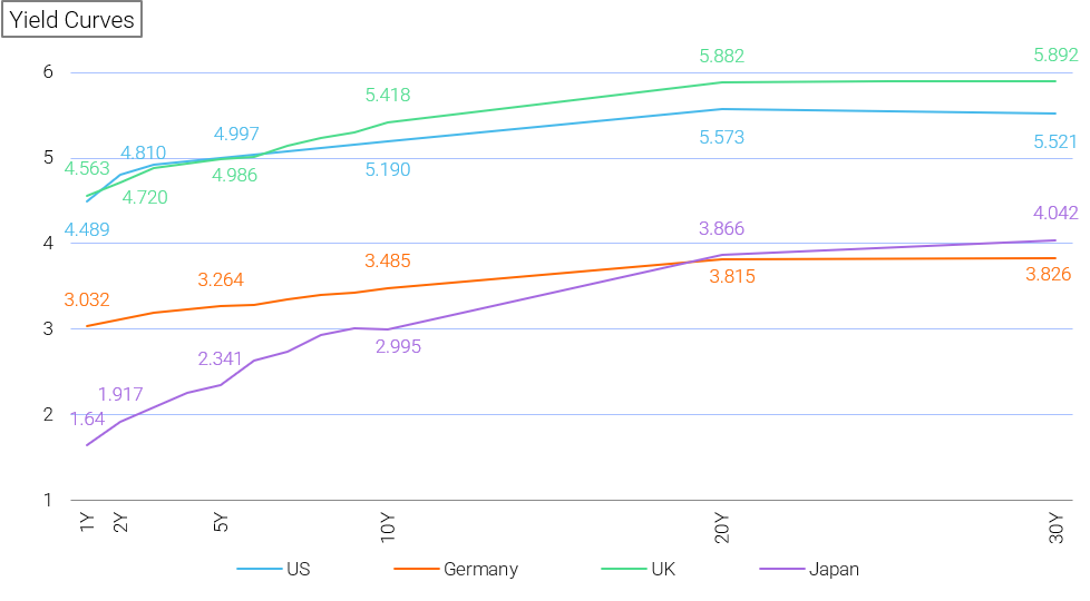A line graph shows the rising trends in UK, US, Germany, and Japan from 1.64 to 5.892.