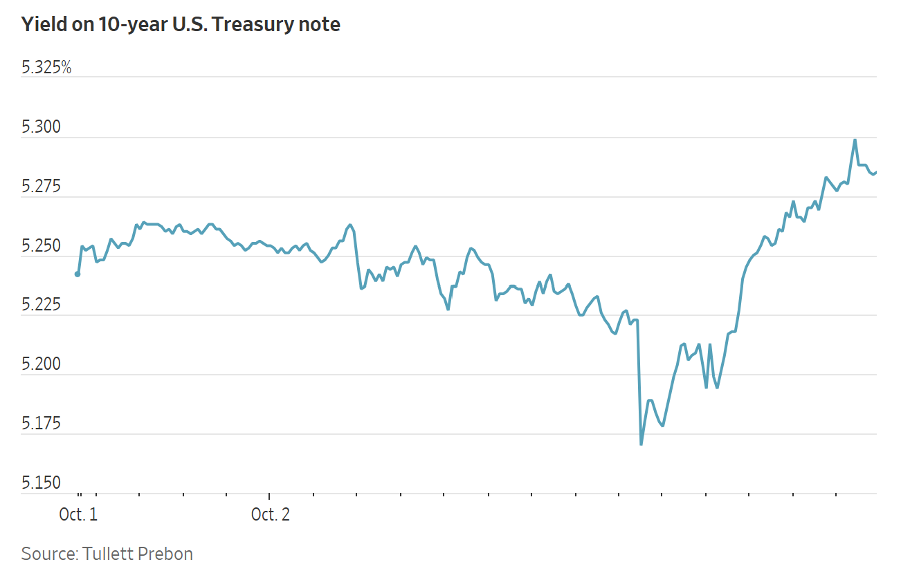 A line chart shows the volatility of the 10-year U.S. Treasury note yield between October 1 and October 2.