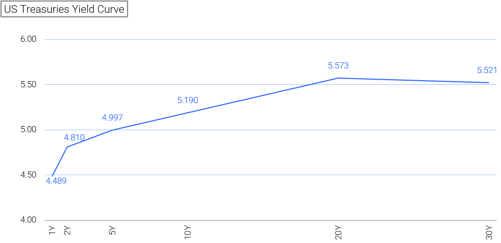 A line graph shows rising trend values of 4.489, 4.810, 4.997, 5.190, 5.573, and 5.521.