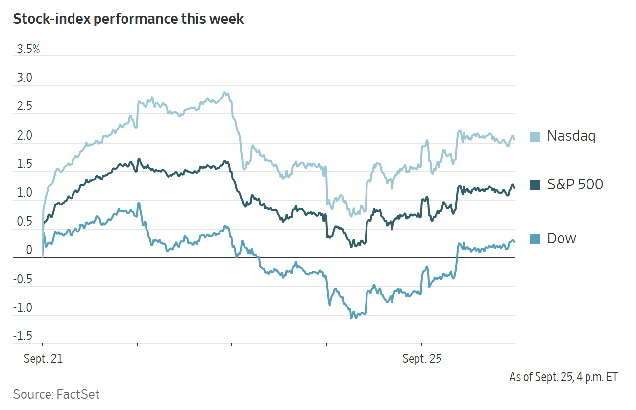 A line graph shows the weekly performance of the Nasdaq, S&P 500, and Dow stock indices ending September 25.