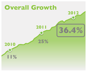 EXANTE Launches Hedge Fund Index